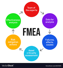 FMEA 2019年第五版(AIAG &VDA)主要变化