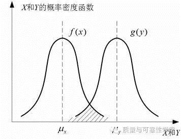 故障物理的可靠性設計分析方法