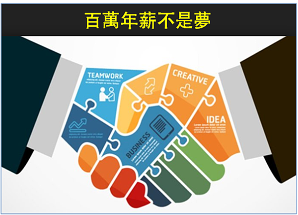 年薪达三百万的证照