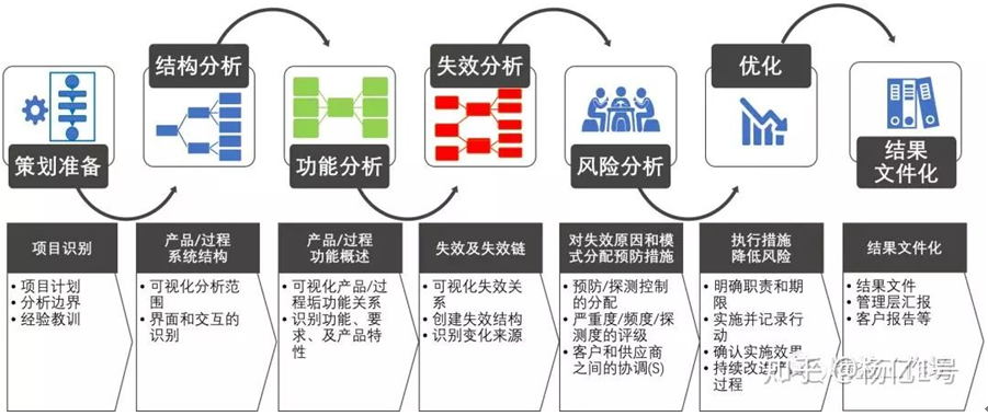 什是MFMEA? MFMEA有什麼用途?
